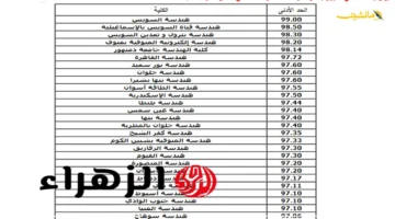 بشرى لطلاب الدبلومات الفنية.. نتيجة تنسيق 2025 (تجارة وصناعة) متاحة رسميًا الآن 1